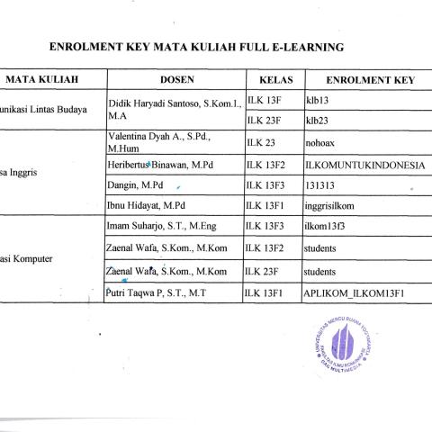 Enrolment Key Mata Kuliah Semester Gasal T.A 2018/2019