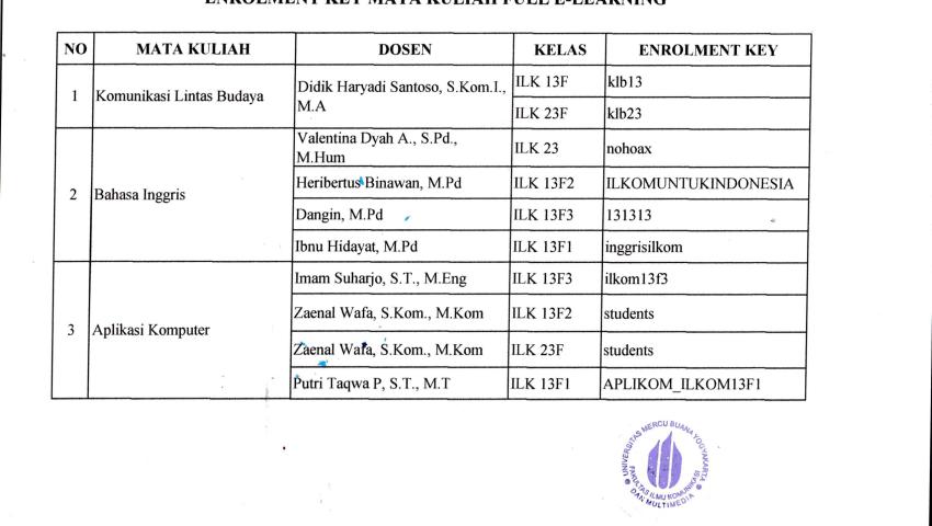Enrolment Key Mata Kuliah Semester Gasal T.A 2018/2019