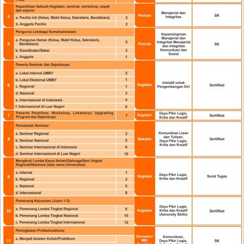 TABEL BESARAN SATUAN KREDIT SOFT SKILL