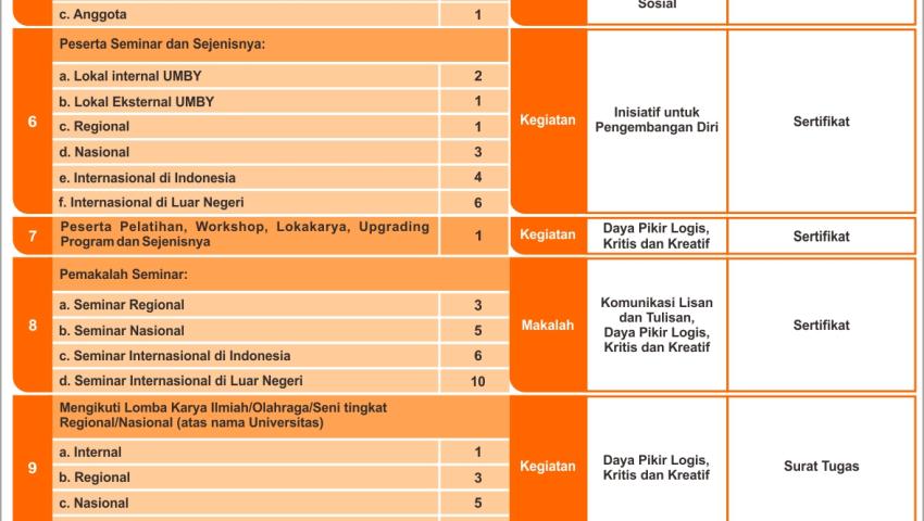 TABEL BESARAN SATUAN KREDIT SOFT SKILL