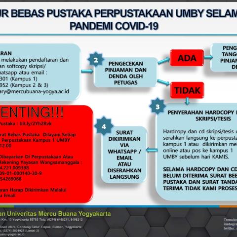 Bebas Pustaka perpustakaan daerah dan perpustakaan UMBY selama pandemi covid-19